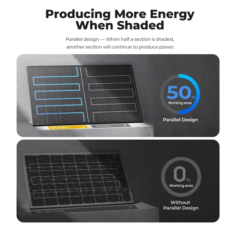 BougeRV 300 Watt N-Type Rigid Bifacial 16BB Mono Solar Panel
