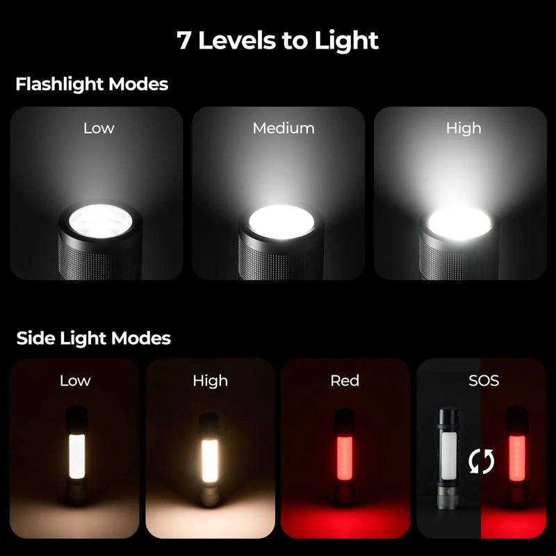 BougeRV FL01 Zoomable Camping Flashlight Outdoor Emergency Light