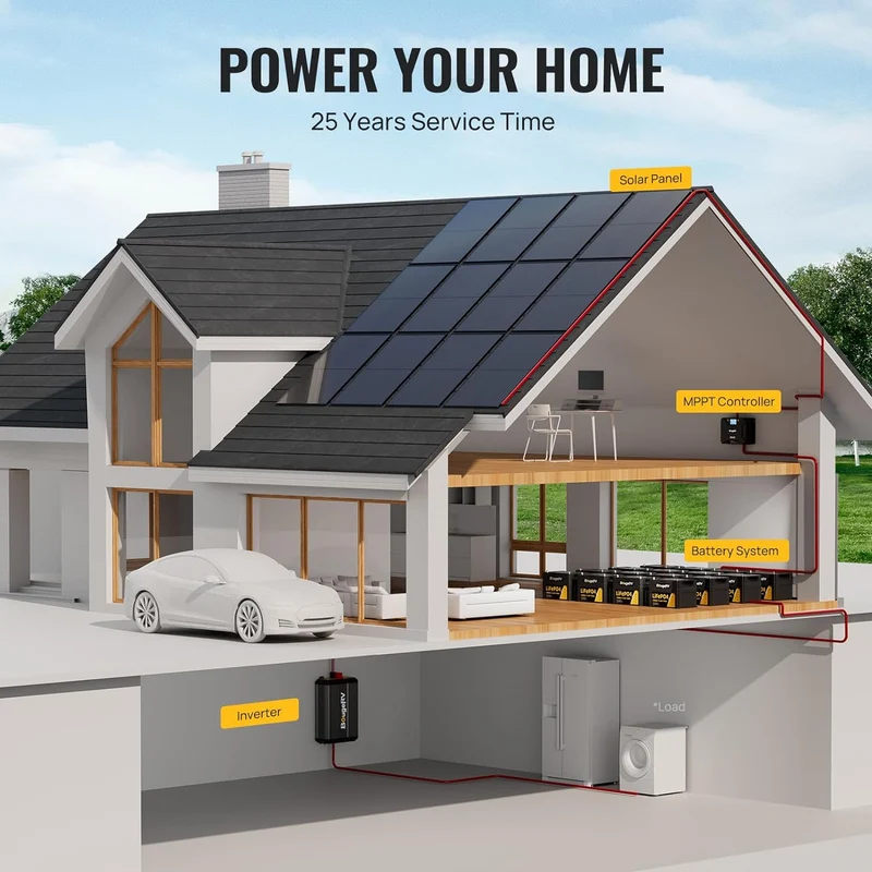 BougeRV Bifacial 800 Watts 10BB 12V/24V Rigid Solar Panel