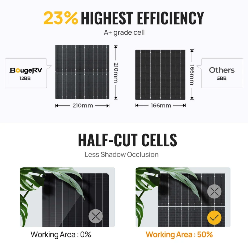 BougeRV Bifacial 600 Watts 12BB 12V/24V Rigid Solar Panel