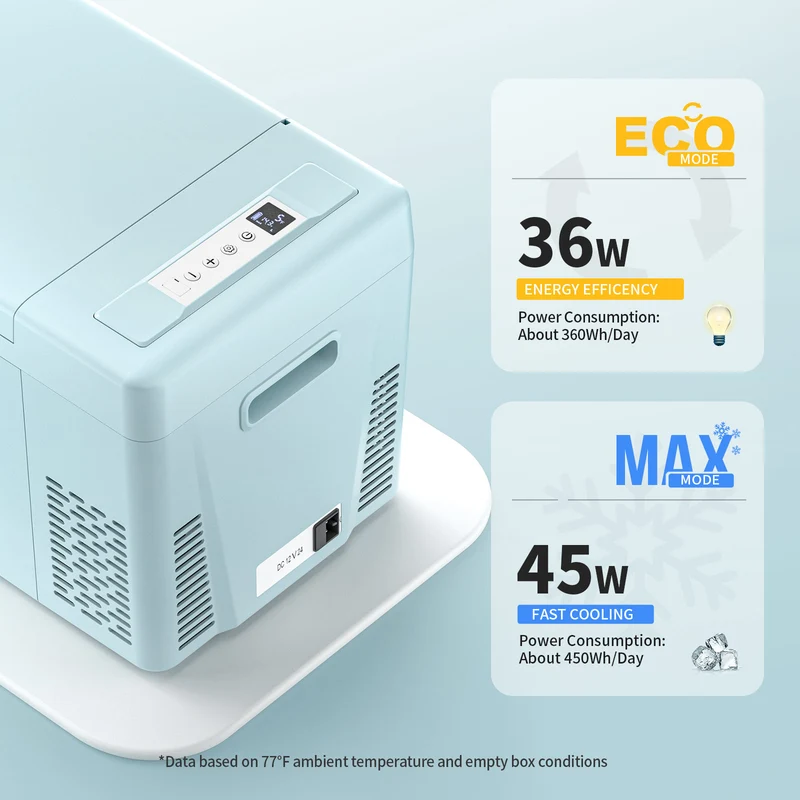 BougeRV 12V 23QT Colorful Mint Green Car Fridge (Refurbished)
