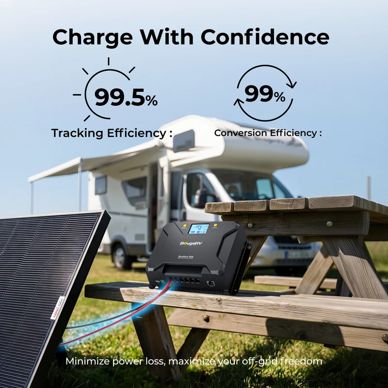 BougeRV 12V 400W ShadePower Yuma CIGS Flexible Solar Kit (Punched)