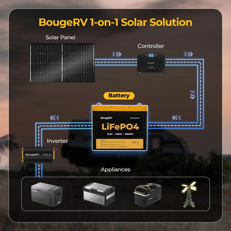BougeRV 12V 400W ShadePower Yuma CIGS Flexible Solar Kit (Punched)