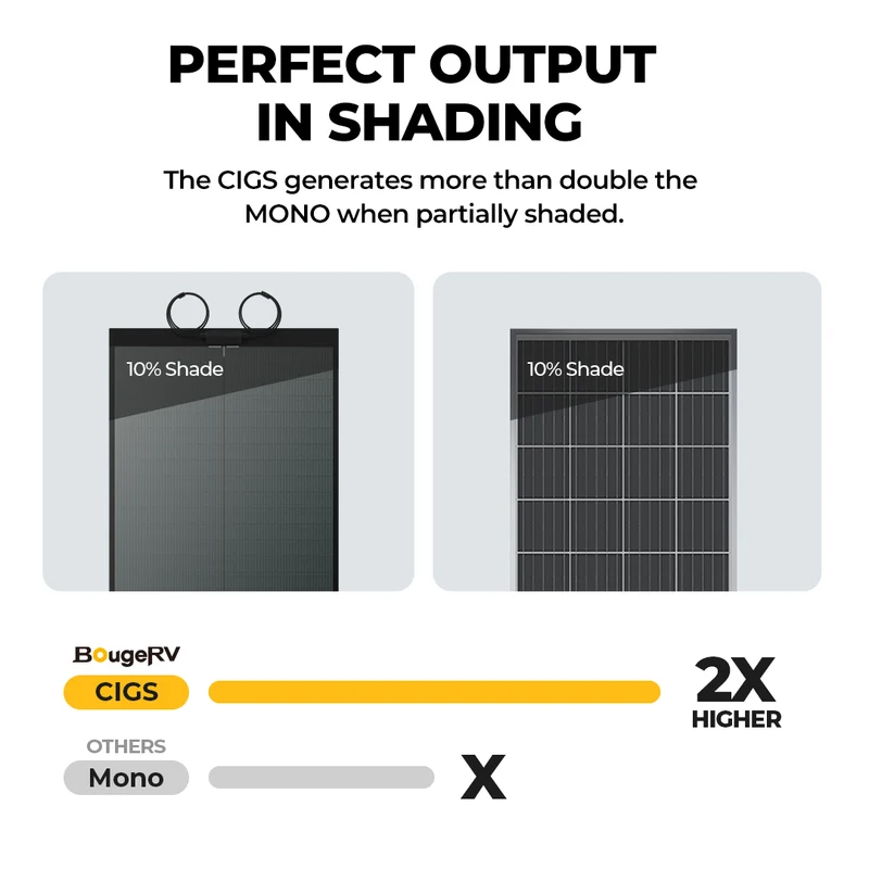 400W CIGS Solar Panel (Long with Adhesive) (100W*4pcs)