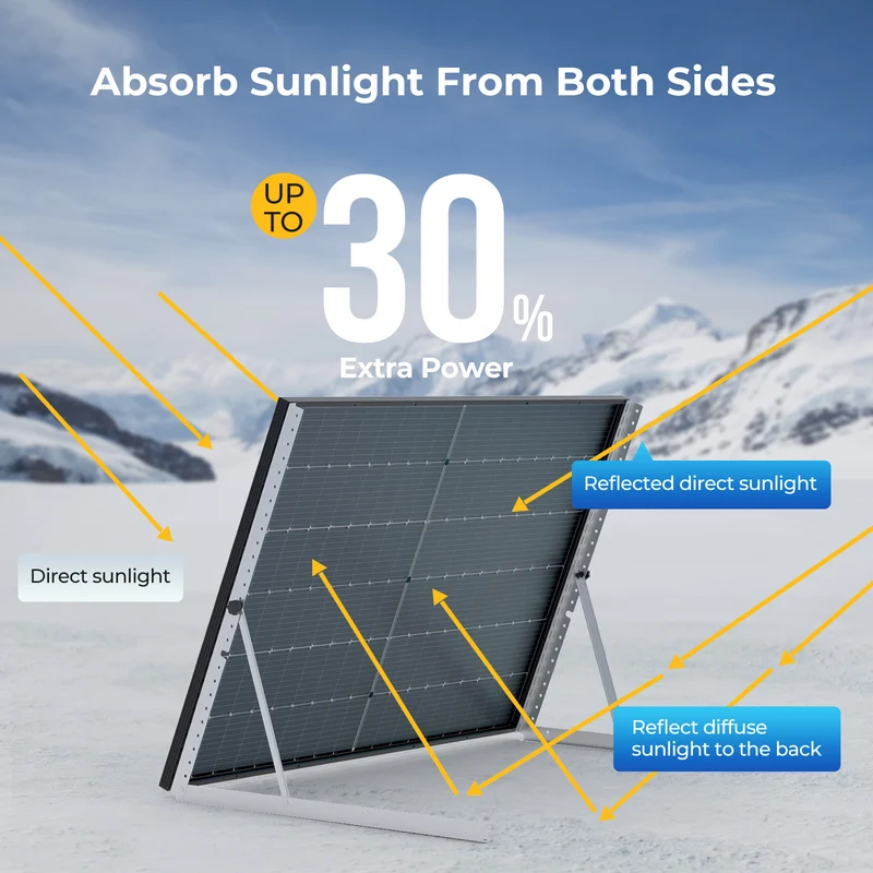 BougeRV 800W 12V Rigid Solar System Kit