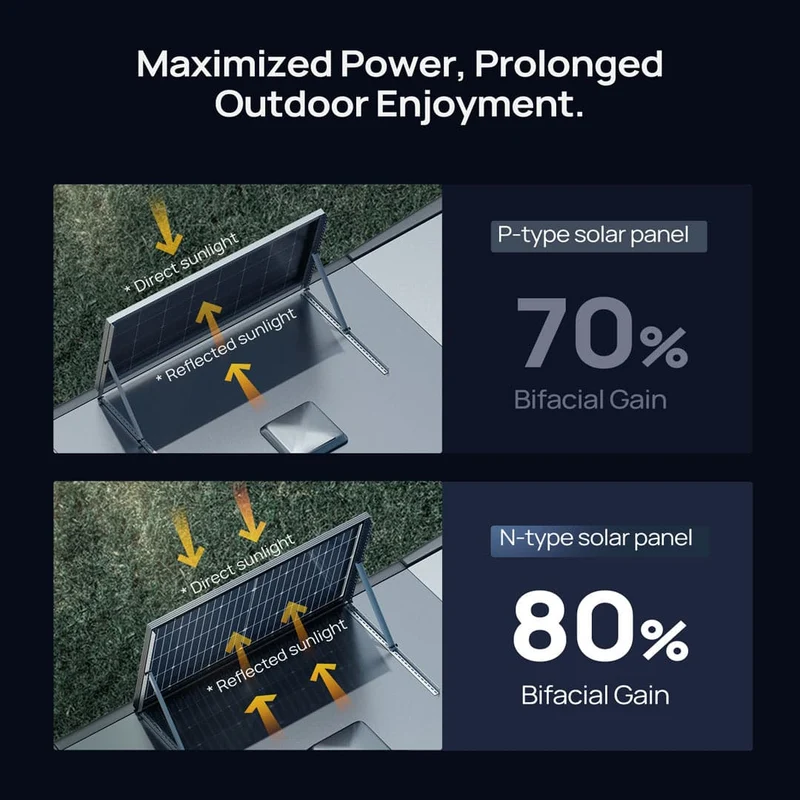BougeRV 12V 400W TOPCon Rigid Solar Kit