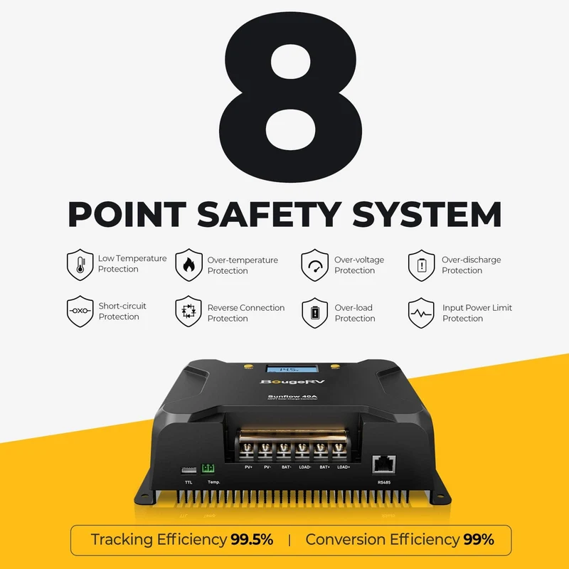 BougeRV 12V 400W TOPCon Rigid Solar Kit