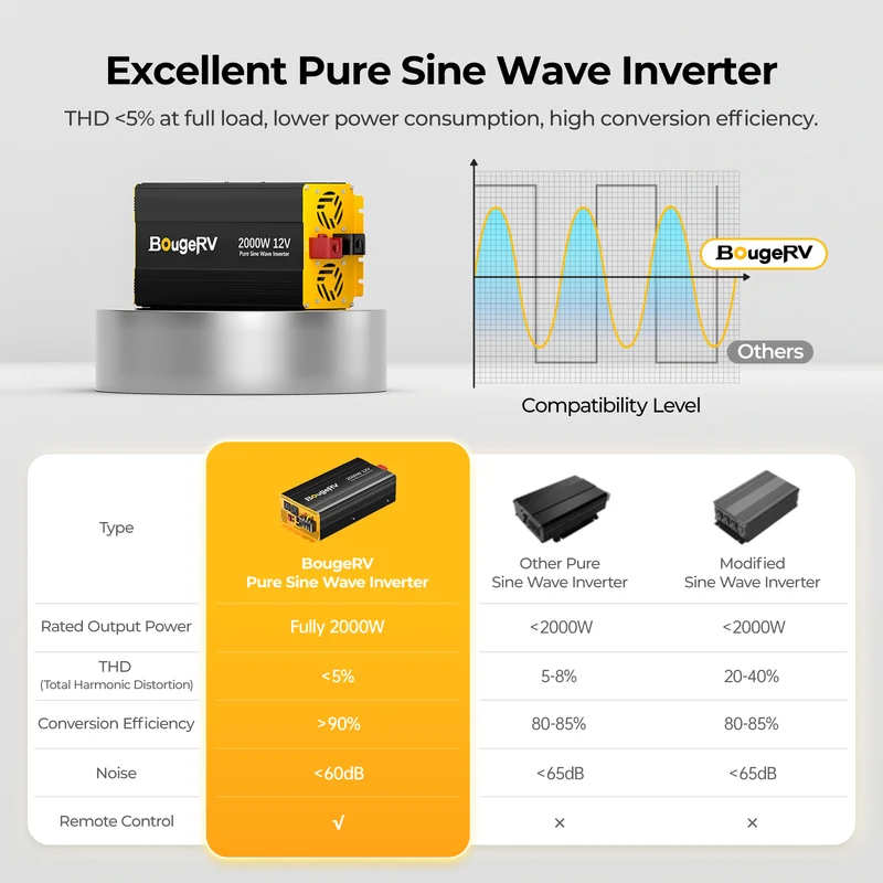 BougeRV 12V 400W TOPCon Rigid Solar Kit
