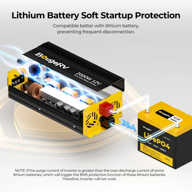 BougeRV 12V 400W TOPCon Rigid Solar Kit