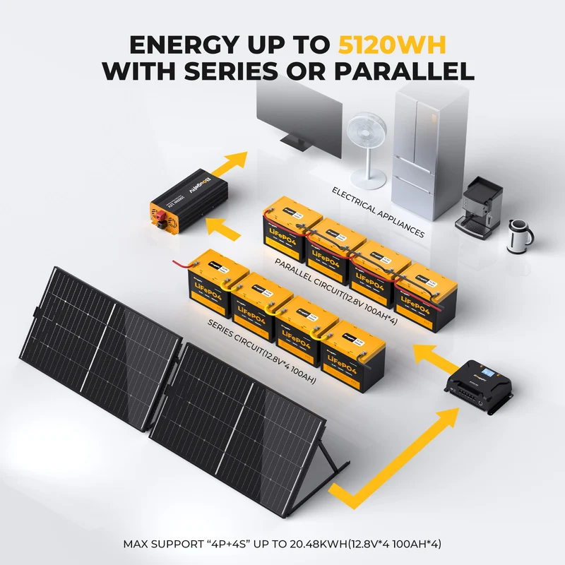 BougeRV 12V 400W TOPCon Rigid Solar Kit