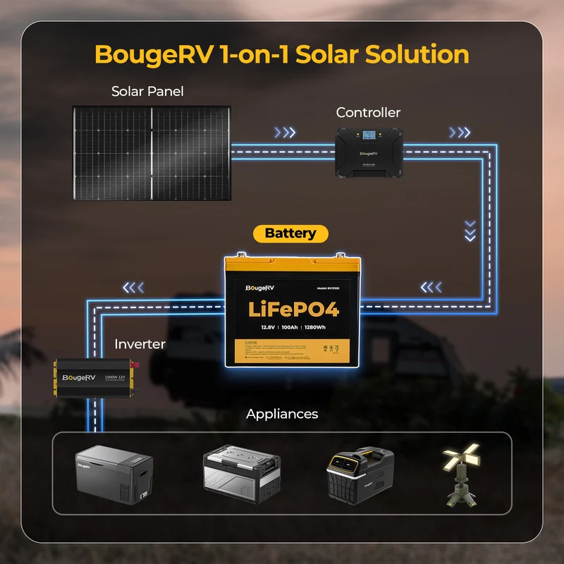 BougeRV 12V 400W TOPCon Rigid Solar Kit
