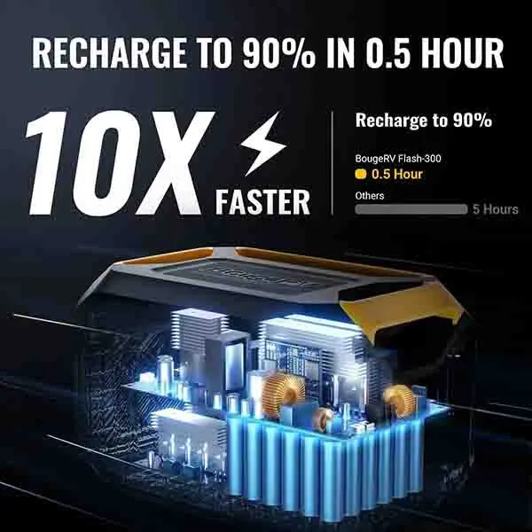 Flash300 286Wh Fast Charging Power Station