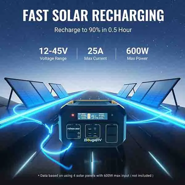 Flash300 286Wh Fast Charging Power Station