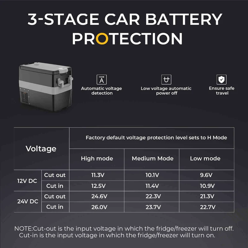 12V 53 Quart Portable Fridge Car Freezer