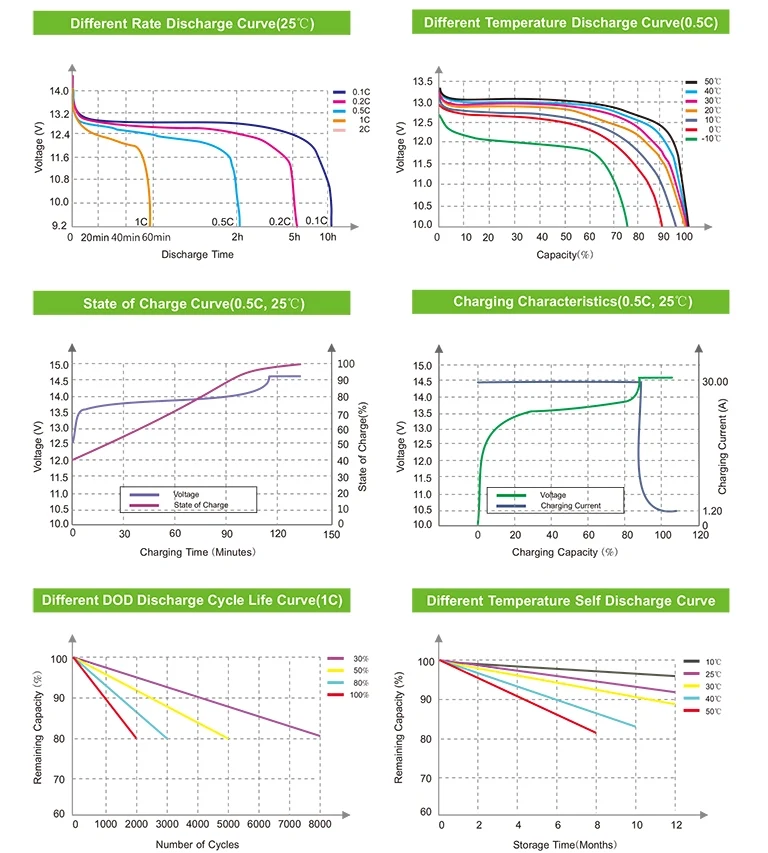Lithium 100AH 12V Solarbatterie - Versorgungsbatterie - Batterie für Wohnmobile