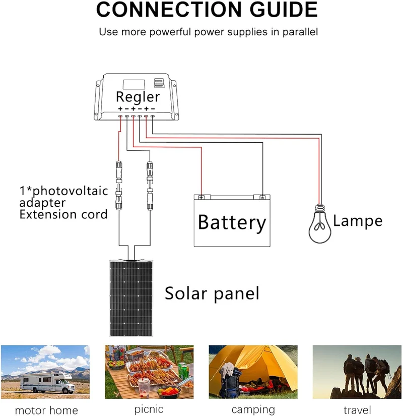 Solarpanel, flexibel, 18V, 100W