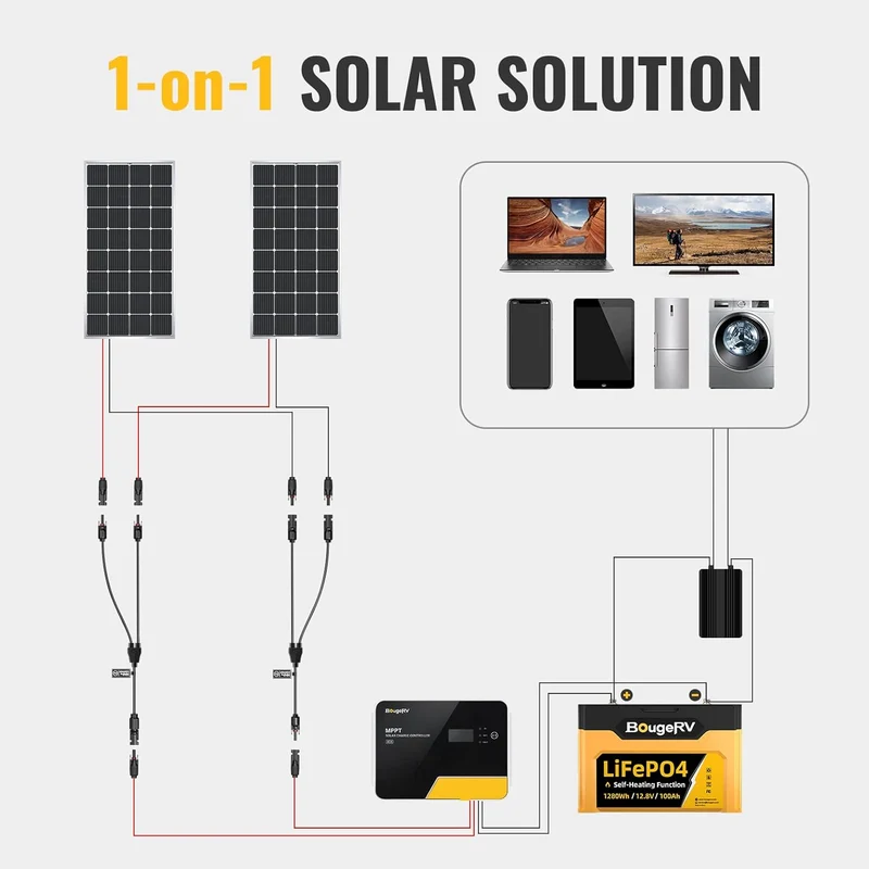 BougeRV Solar Panel Parallel Connectors 1 to 2 Solar Cable Wire