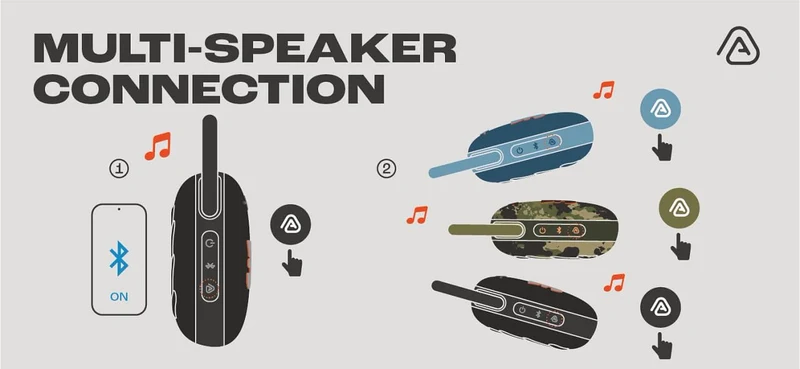 JBL Clip 5 Tragbarer Bluetooth-Lautsprecher, Camouflage, IP67