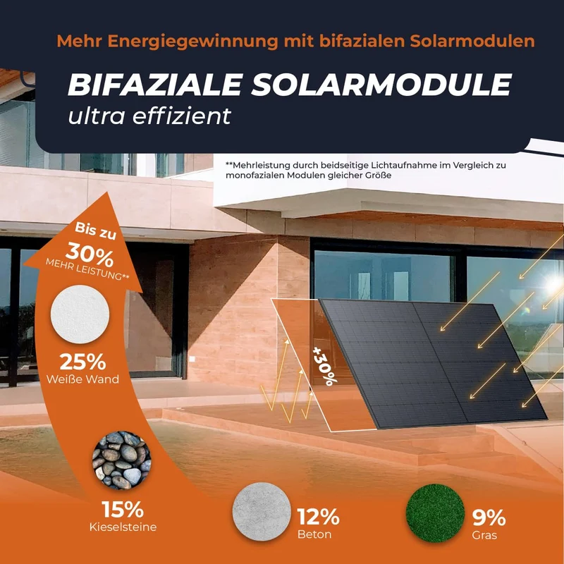 Solarway Solarpanel 500W Full Black Bifazial Glas/Glas PV-Modul