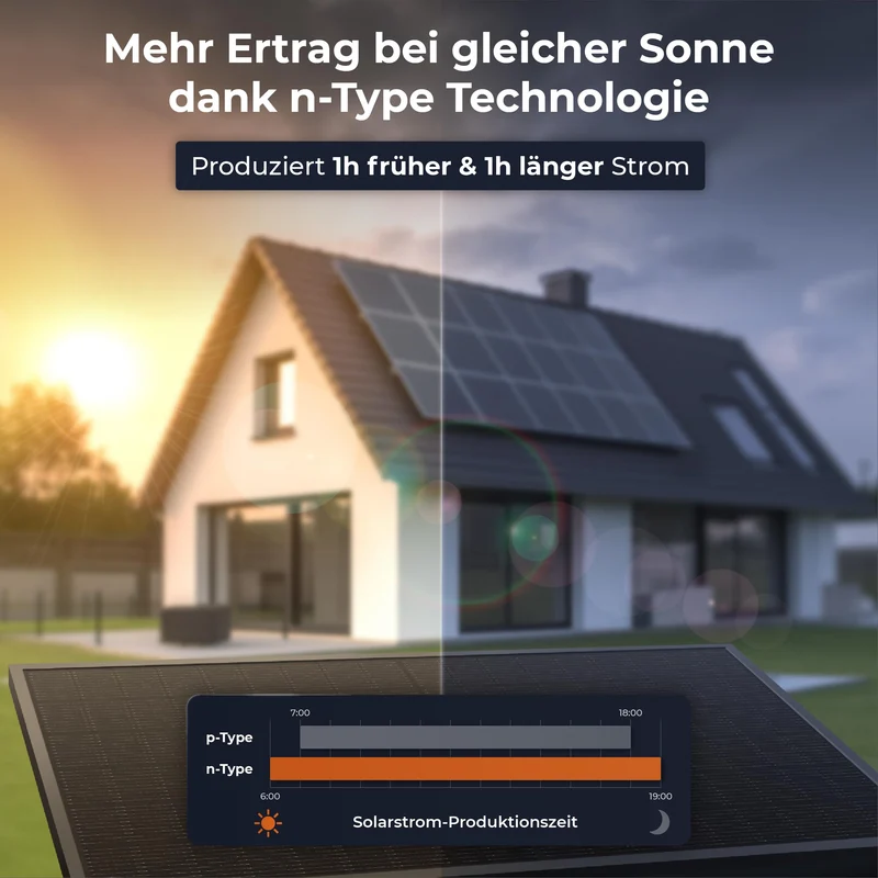 Solarway Solarpanel 500W Full Black Bifazial Glas/Glas PV-Modul