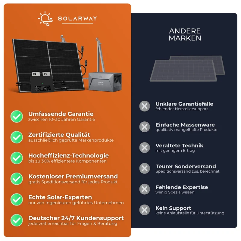 Solarway Solarpanel 500W Full Black Bifazial Glas/Glas PV-Modul