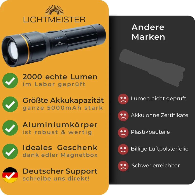 LICHTMEISTER LED Taschenlampe LM_T2000, 2000 Lumen, aufladbar