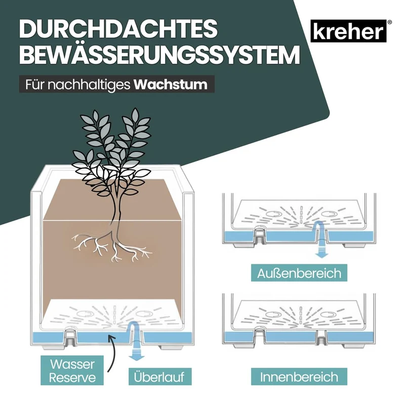 Kreher Millennium Pflanzkübel 40 L Anthrazit, Naturstein-Optik