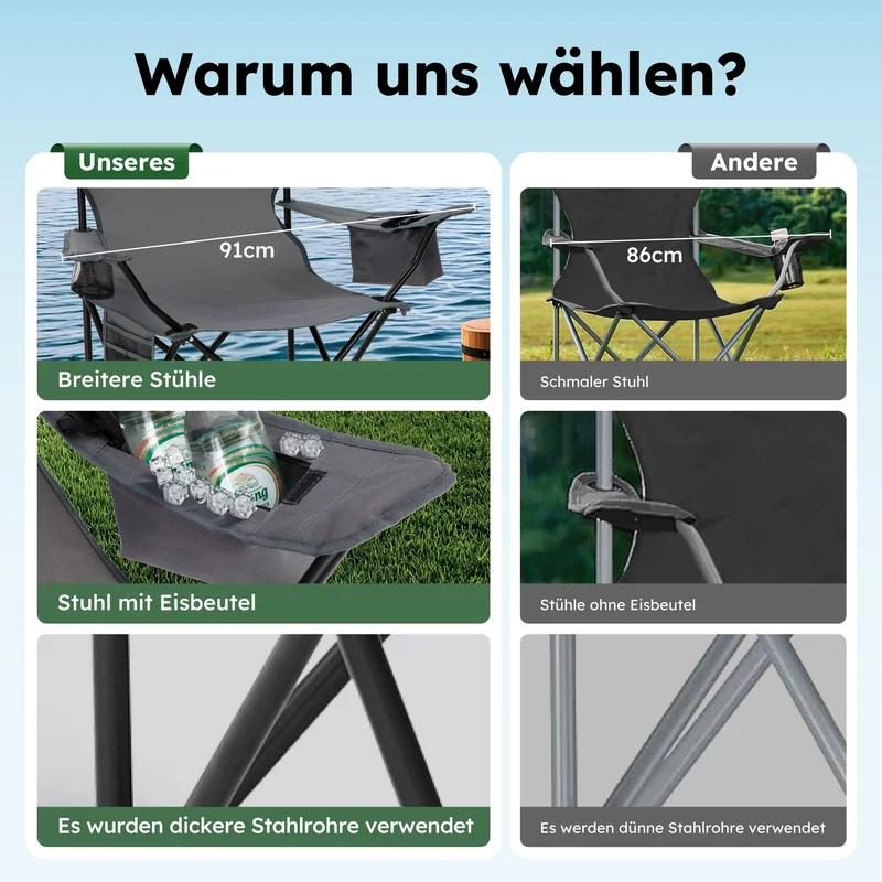 HIGH POINT SPORTS Campingstuhl faltbar 2er Set mit Getränkehalter