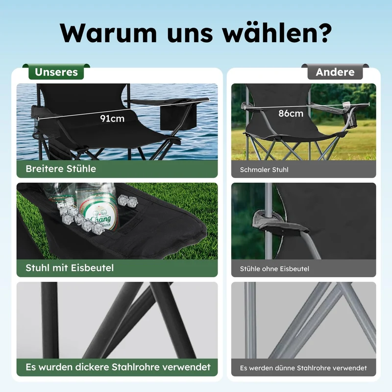 HIGH POINT SPORTS Campingstuhl faltbar 2er-Set bis 102 kg schwarz