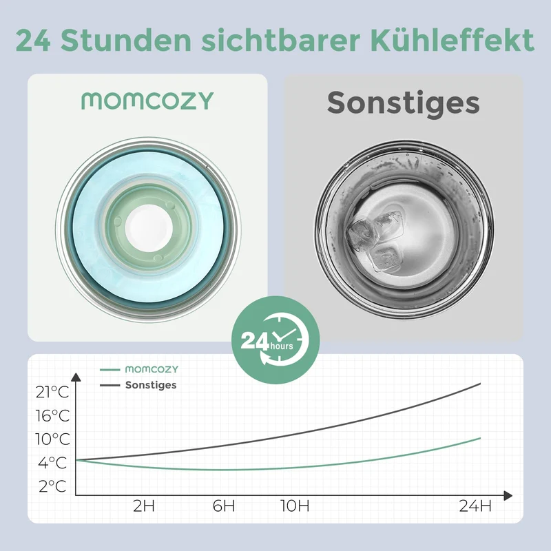 Momcozy Muttermilchkühler CM02 tragbar, 24 h eisfreie Kühlung, 350 ml