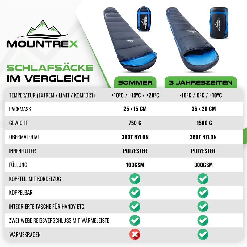MOUNTREX Sommerschlafsack, Mumienschlafsack, ultraleicht, 760 g