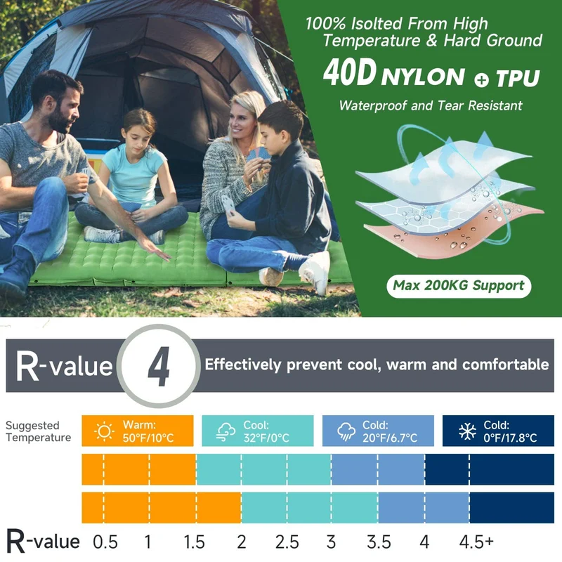 HiiPeak Isomatte Ultraleicht, aufblasbare Campingmatte mit Fusspumpe