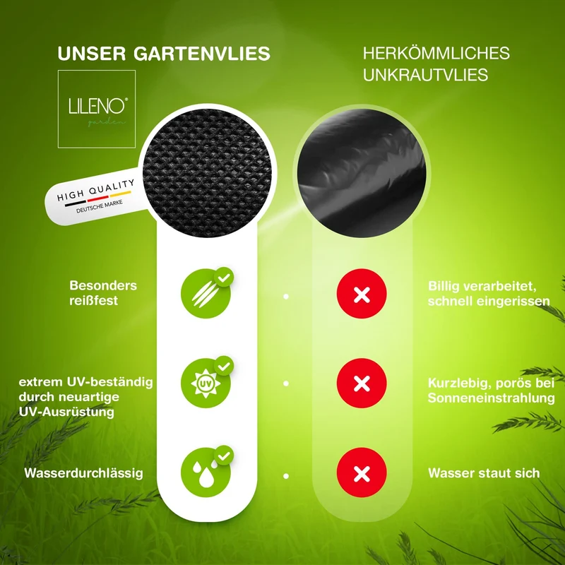LILENO HOME Unkrautvlies Gartenvlies 100 m², 50 g/m², 1 x 100 m