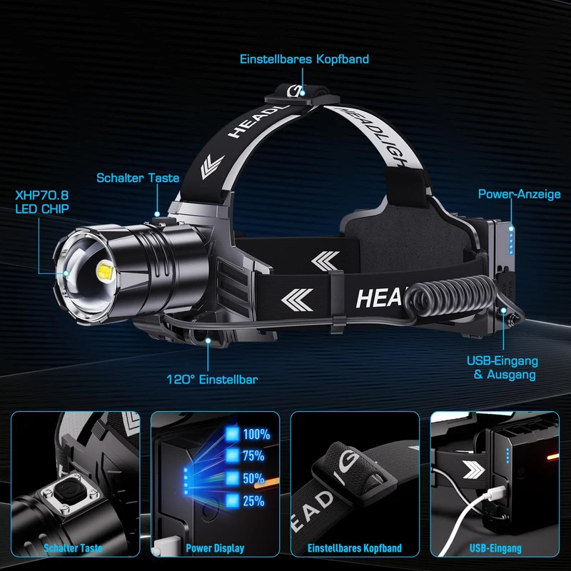 Glarylight LED-Stirnlampe wiederaufladbar, 120000 Lumen, IPX7, zoombar