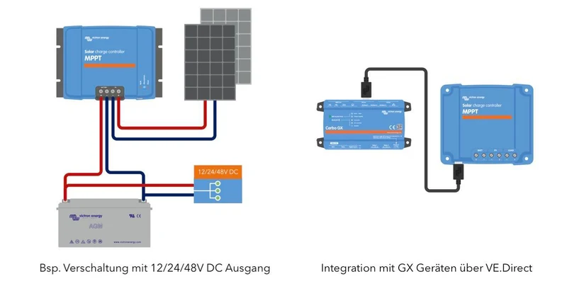 Victron SmartSolar MPPT 100/20, mit Bluethooth