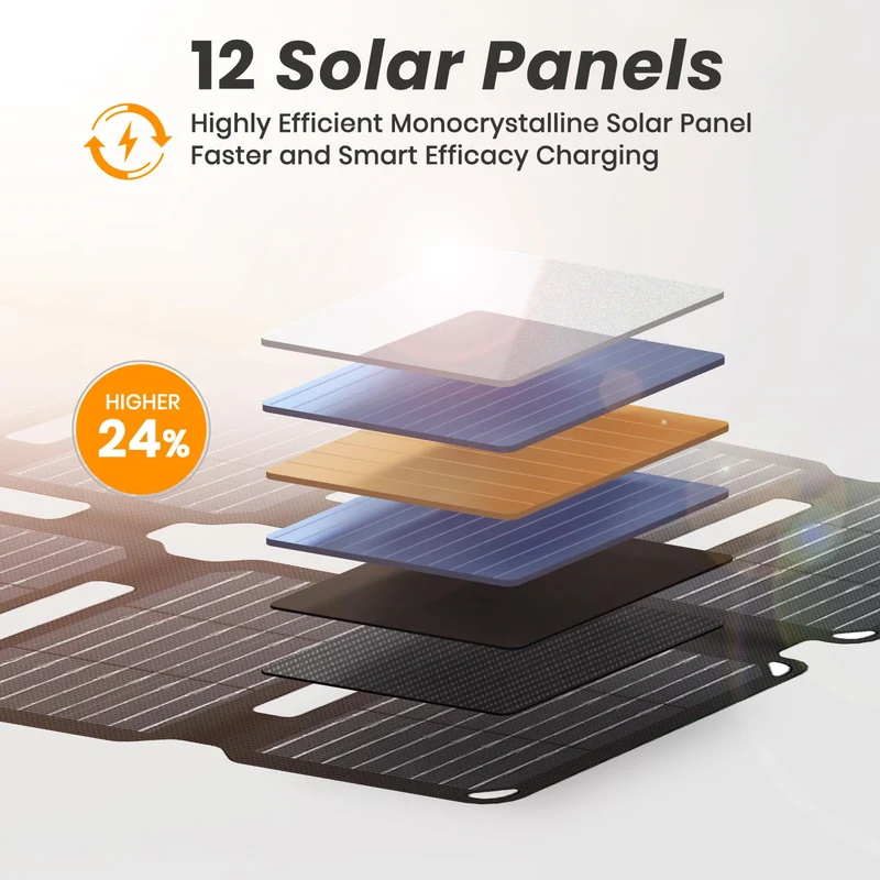 FlexSolar 36W faltbares Solarladegerät, IP67, USB-A/USB-C/DC