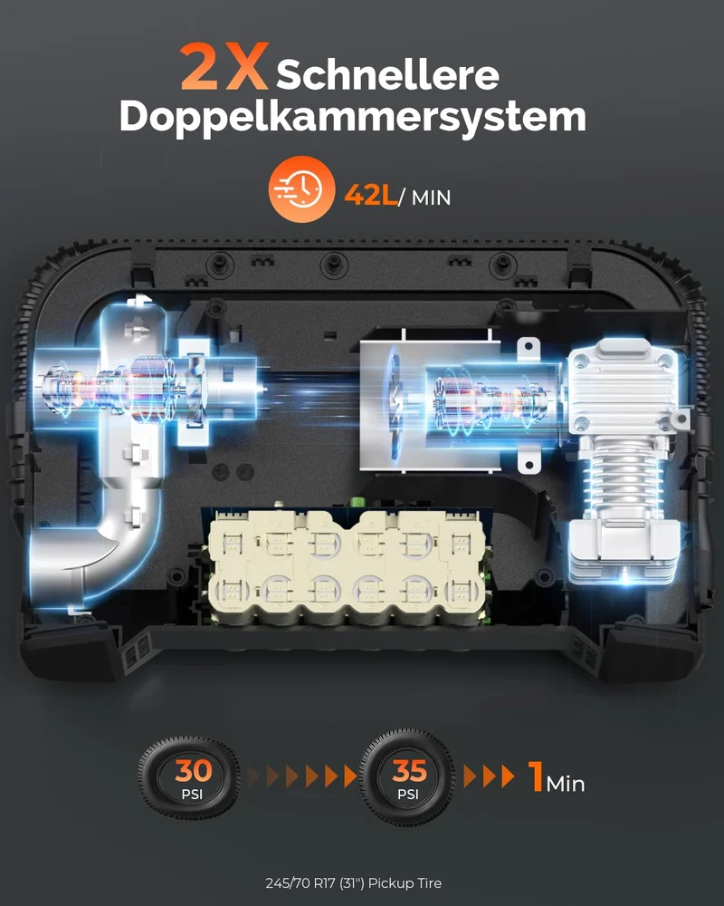 ETENWOLF Vortex S6 Elektrische Luftpumpe Akku 19200 mAh 11 Bar