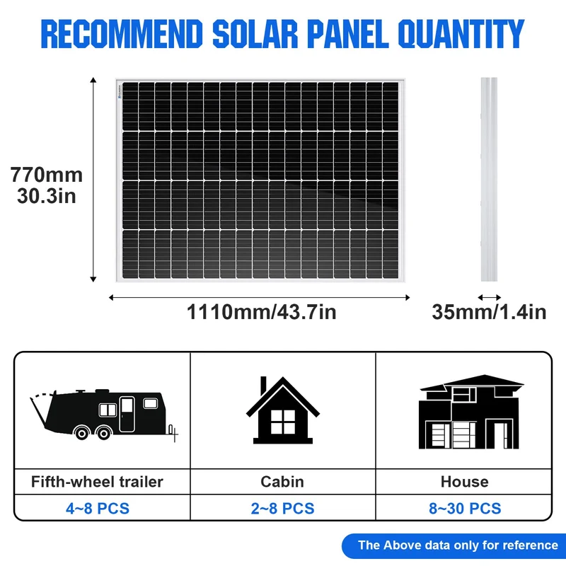 ECO-WORTHY Solarmodul 170W 12V monokristallin für Wohnmobil & Boot