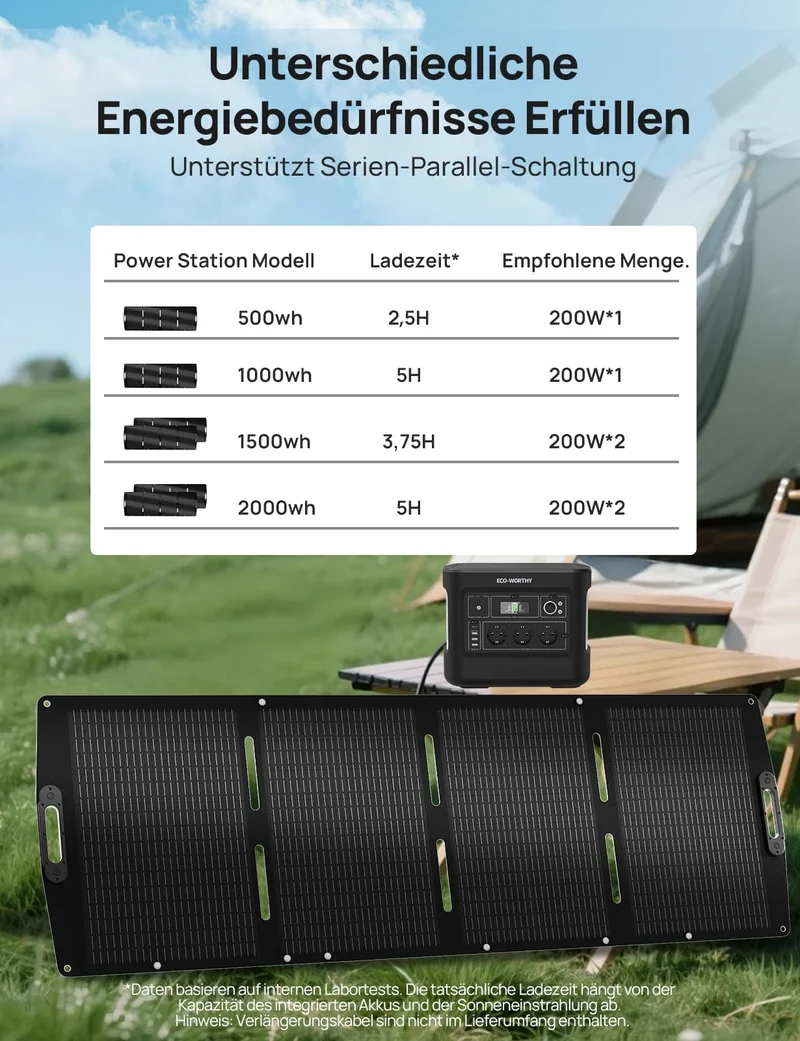 ECO-WORTHY 200W Faltbares Solarpanel für Powerstation und Camping