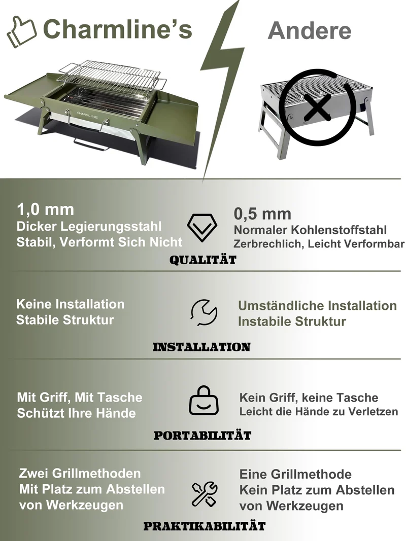 Charmline Holzkohlegrill klappbar, Campinggrill 39 x 27 cm, grün