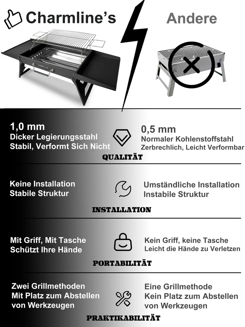 Charmline Holzkohlegrill, klappbarer BBQ-Grill, 51x35 cm, schwarz