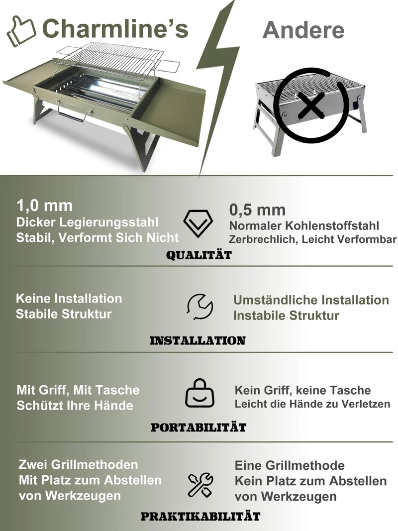 Charmline Holzkohlegrill, klappbarer Campinggrill 51 x 35 cm, Grün