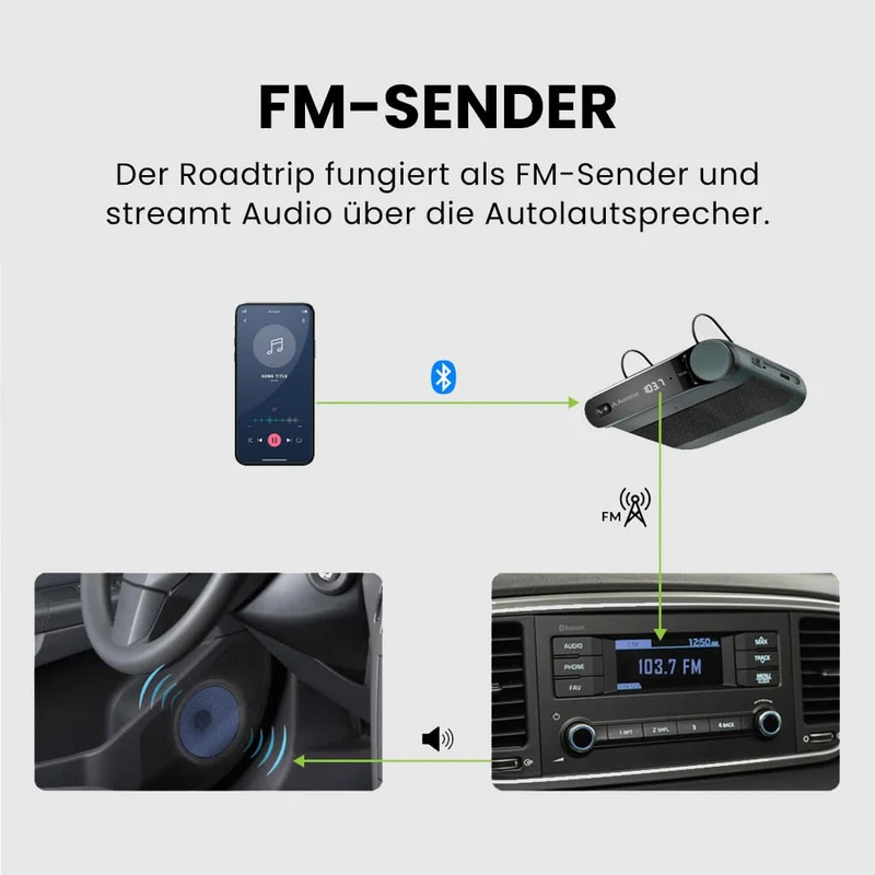 Avantree Roadtrip Bluetooth Freisprecheinrichtung mit FM-Transmitter