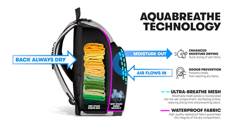 ARENA One Go Schwimmrucksack 45 L mit Laptopfach, wasserabweisend