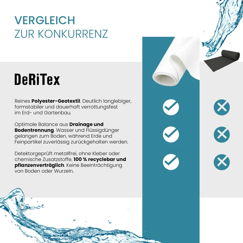 DeRiTex Drainagevlies Filtervlies 200 g/m² GRK2, 1 m x 25 m, 25 m²