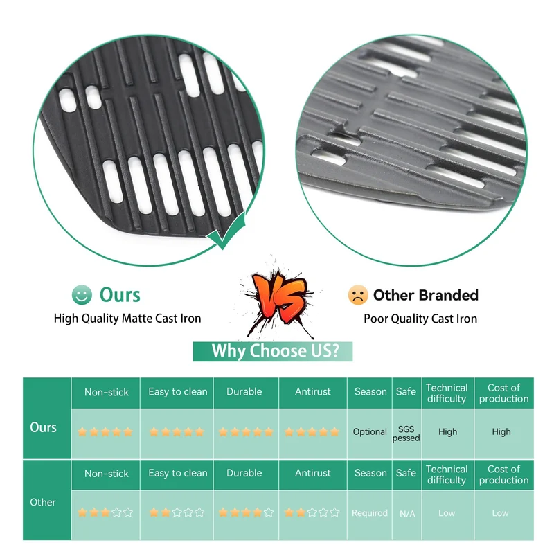 COGRICHBF Gusseisen Grillrost für Weber Q300/Q3000 Serie, 2er-Set