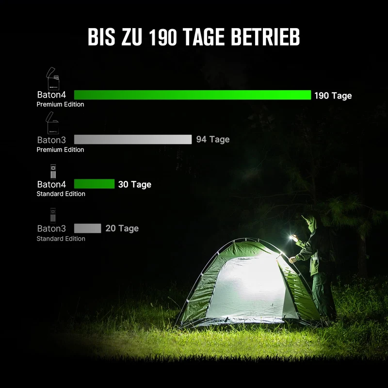 OLIGHT Baton 4 Kit Mini LED Taschenlampe mit Ladecase, 1300 Lumen