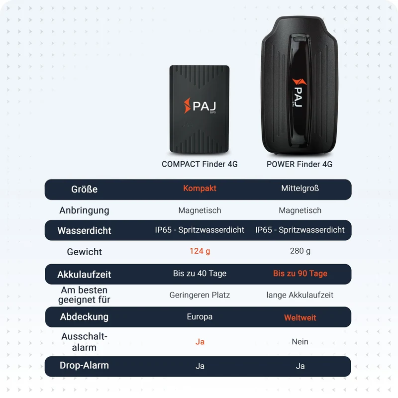 PAJ GPS Power Finder 4G GPS-Tracker mit Magnet, bis zu 90 Tage Akku