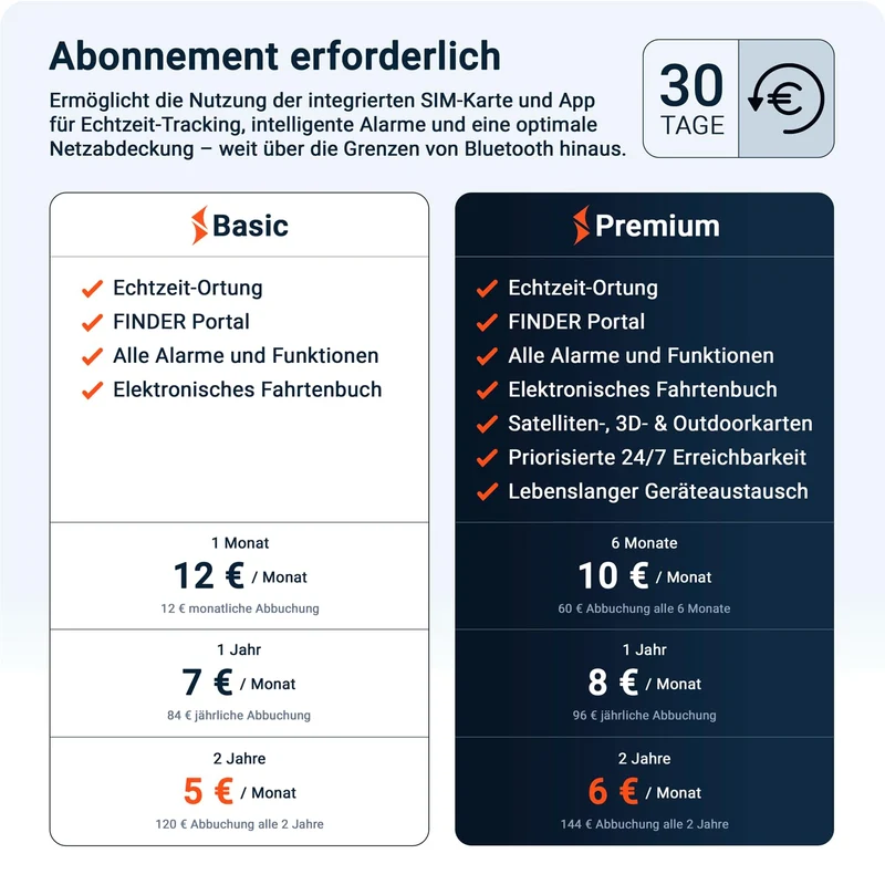PAJ GPS Elektronisches Fahrtenbuch mit OBD2-Stecker, finanzamtkonform