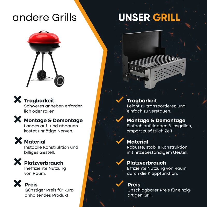 SCHNEIDERFREUDE Klappgrill – DEKRA-geprüfter Holzkohle-Campinggrill